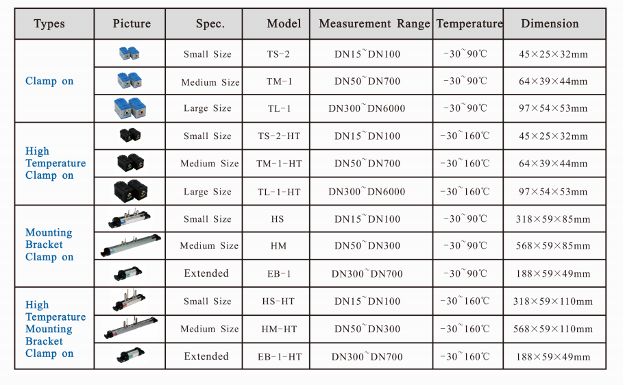 Handheld Ultrasonic Flow Meter Optional Sensors