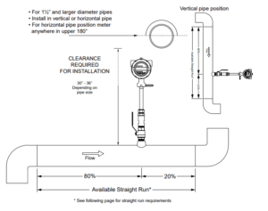 SI-3107 Insertion magnetic flow meter - Sino-Inst