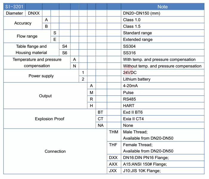 SI-3201 GAS Turbine Flow Meter Order Guide
