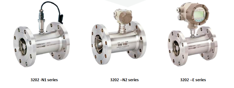 SI-3202 Liquid Turbine Flow Meter order guide