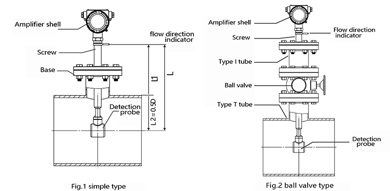 SI-3304 Insertion Type Vortex Flow Meter details 