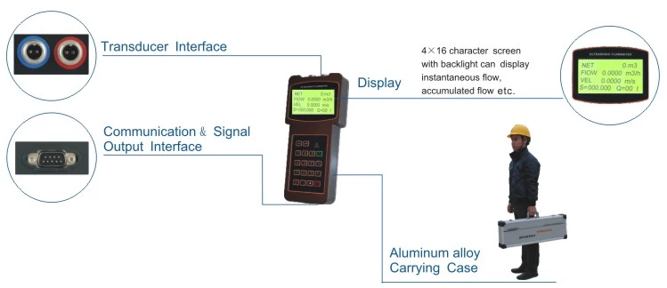 SI-3401 Handheld Ultrasonic Flow Meter features 13