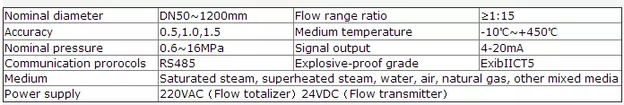 SI-3701 Orifice Plate Flow Meter - Sino-Inst