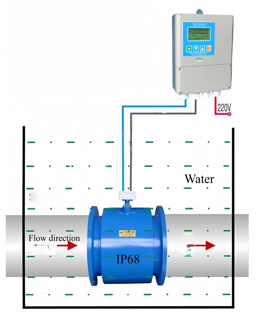 Submersible Flow Meter-Electromagnetic