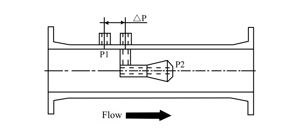 Working Principle of V-Cone Flowmeter