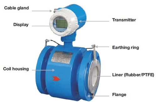 Magnetic Flow Meter Construction