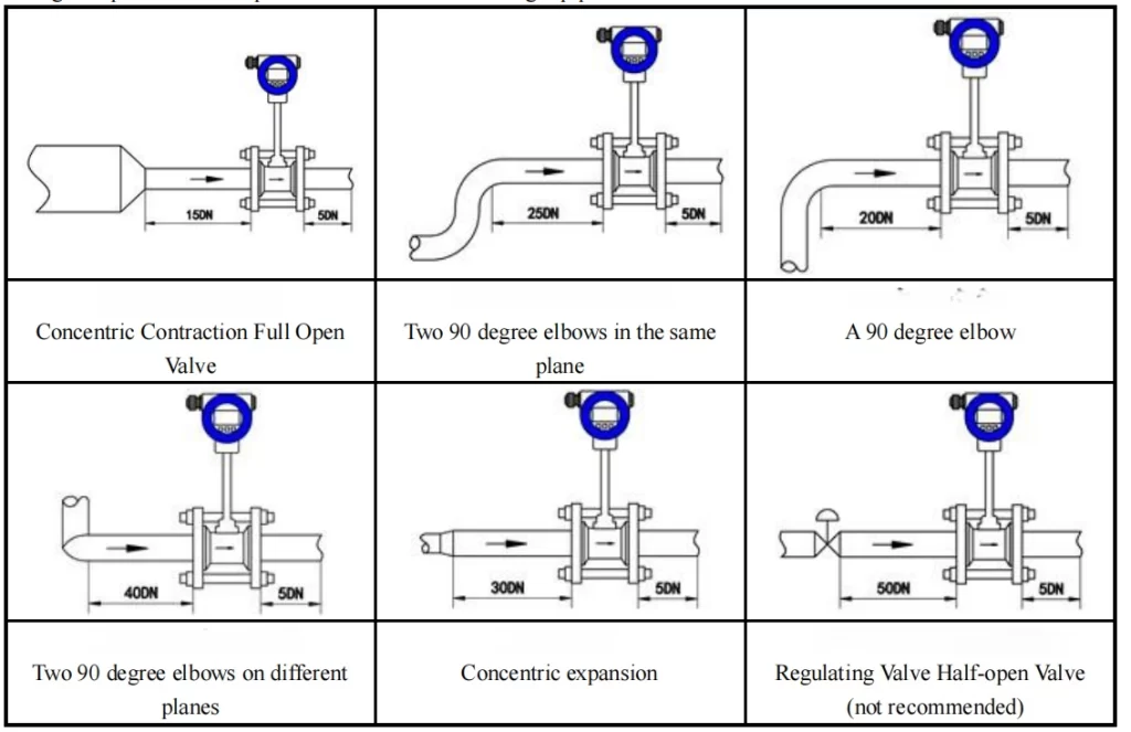 Requirements for straight pipe sections before and after vortex flowmeter installation