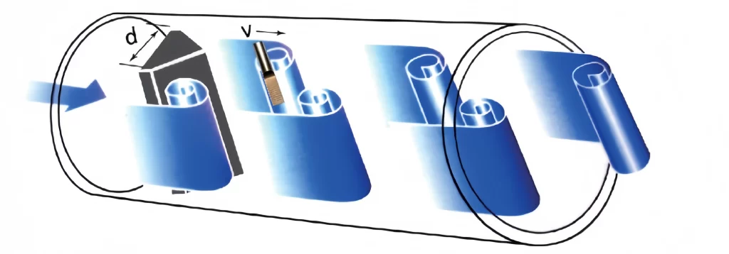 Vortex flow meter working principle