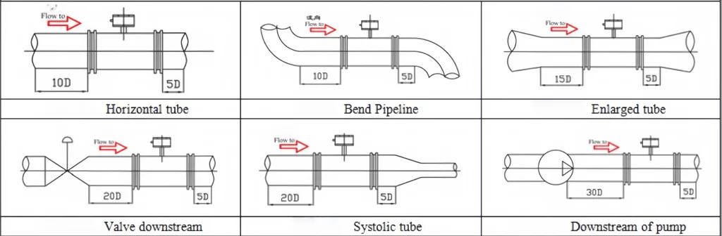 thermal mass flow meter straight run requirement