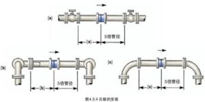 Orifice Plate Installation Guidelines Sino Inst