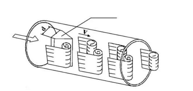 Working principle of vortex flowmeter