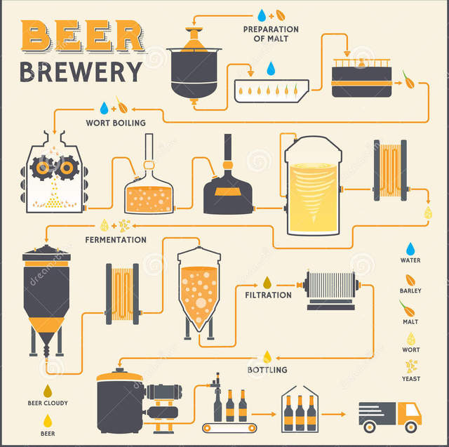 Beer and Wine Flow Measurement
