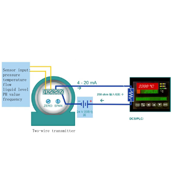 What Is a 4 to 20 Milliamp Signal