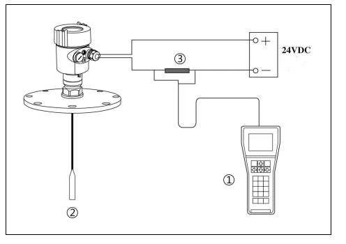 HART handheld programmer programming