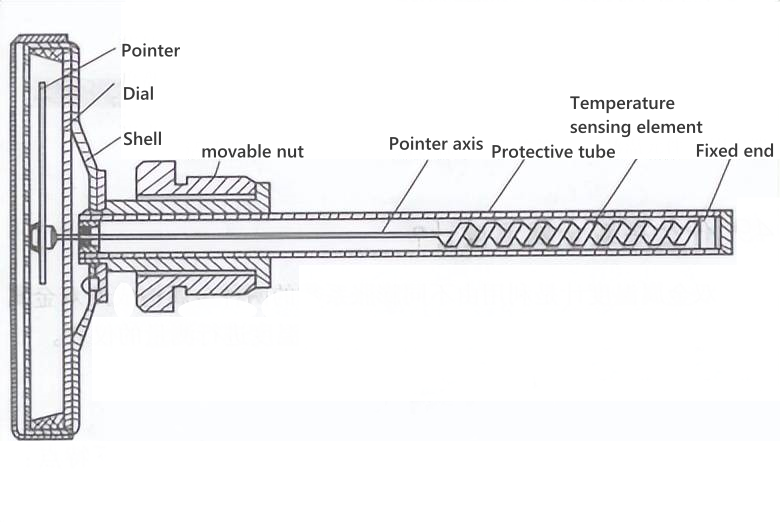 Bimetallic Thermometer, Axial Radial Pointer