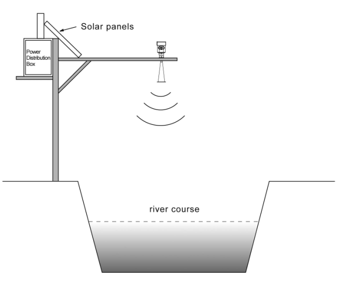 radar water level sensor working principle