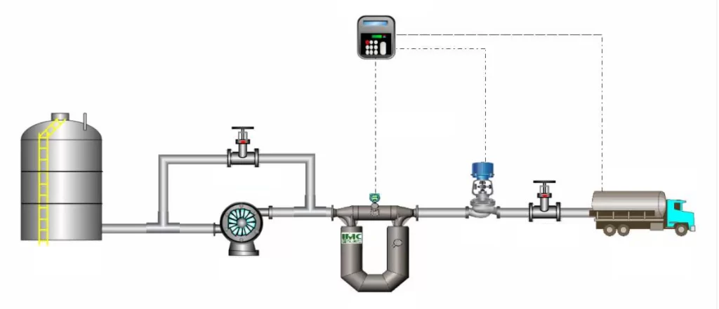 Mass-flow-meter-for-quantitative-filling-1024x441.webp