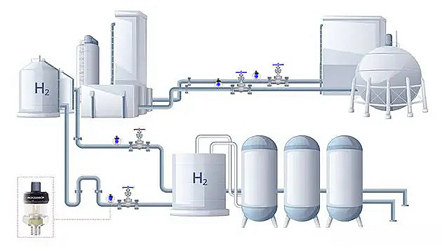Industrial Uses of Gaseous Hydrogen
