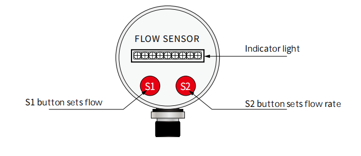 Display panel settings
