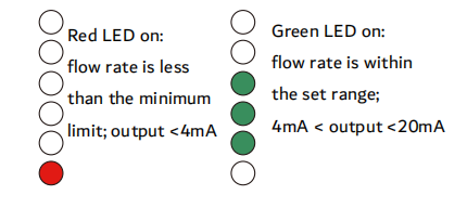 LED functions and settings analog type