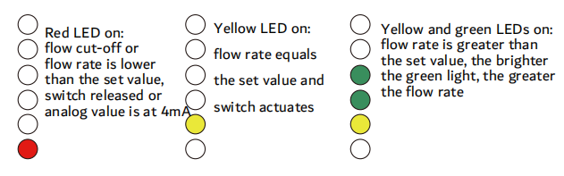 LED functions and settings switch type