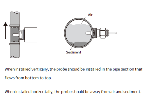 Installation Instructions