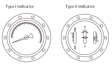 Mechanical indicator types
