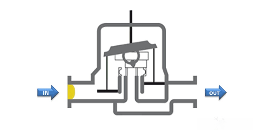 Piston Flow Switch Working Principle