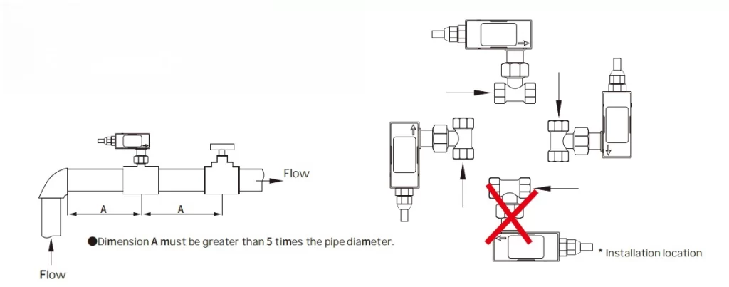 SI-S22 Inline Flow Switch Installation