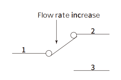 Target Flow Switch