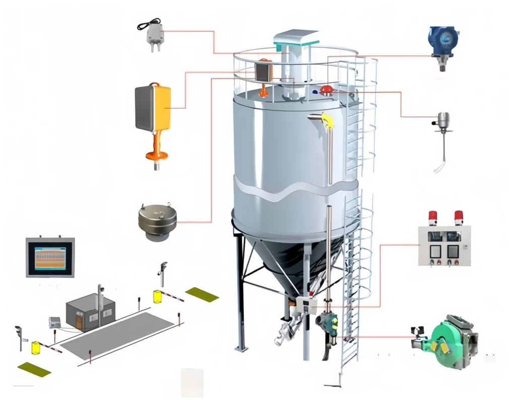 Silo material level measurement system