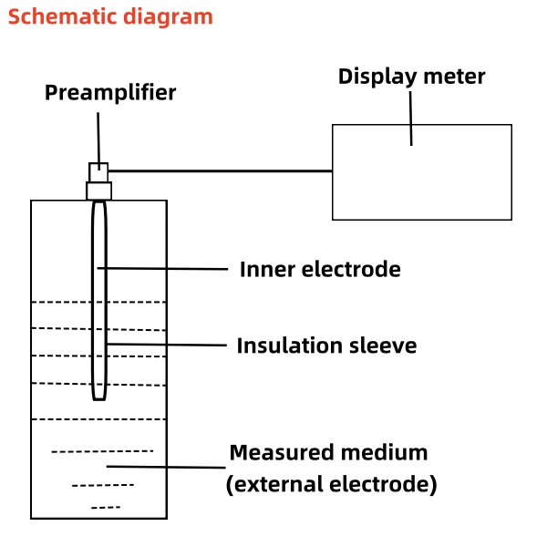 Working Principle Of Liquid Nitrogen Level Meter