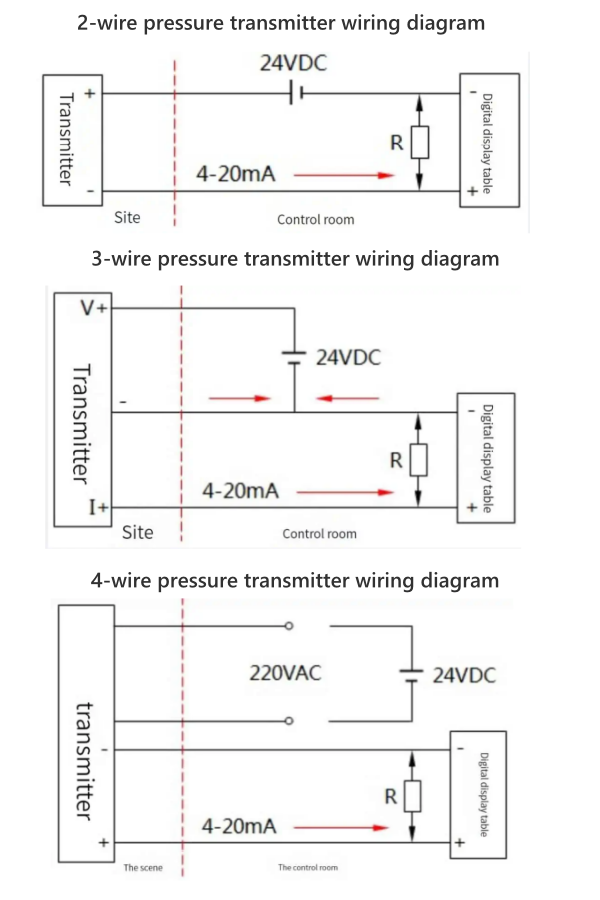 Pressure transmitter wiring