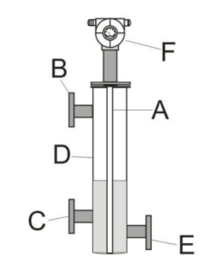 Capacitive Level Transmitter Structure
