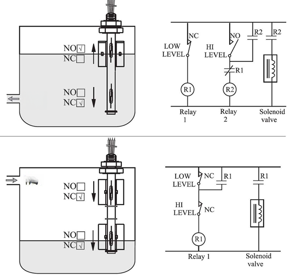 Float level switches with normally open and normally closed signals