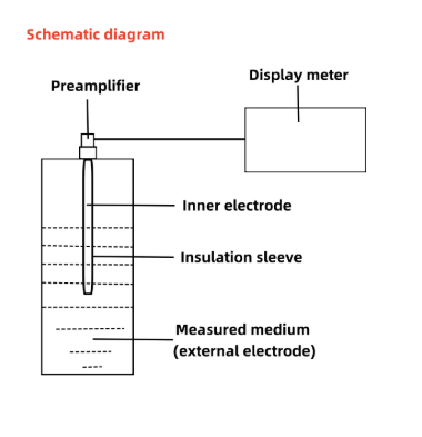 How Do You Measure the Liquid Nitrogen Level