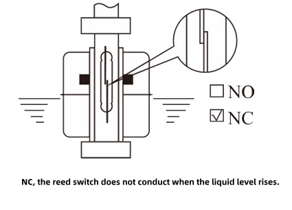 Float Level Switch working principle