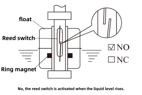Float Level Switch structure