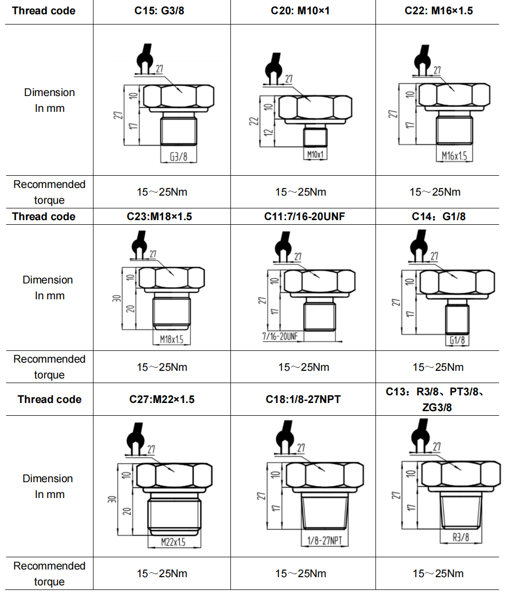 Common thread sizes for pressure transmitters