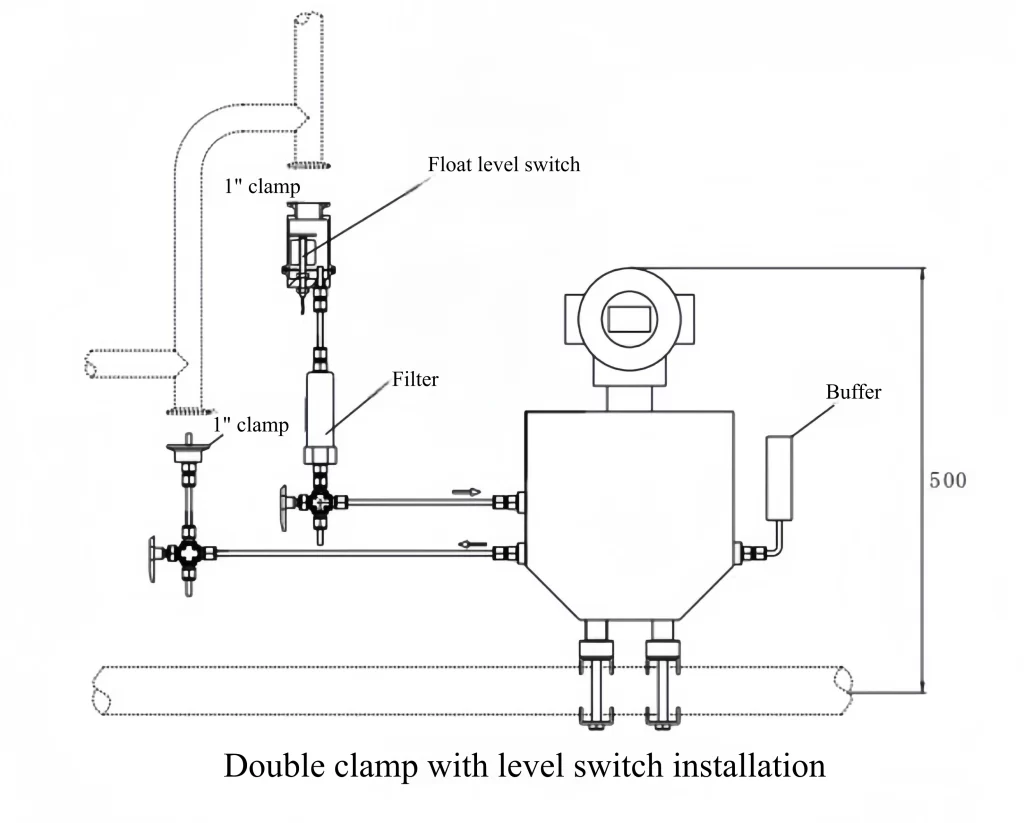 Coriolis Density Meter Double Clamp Installation with Level Switch