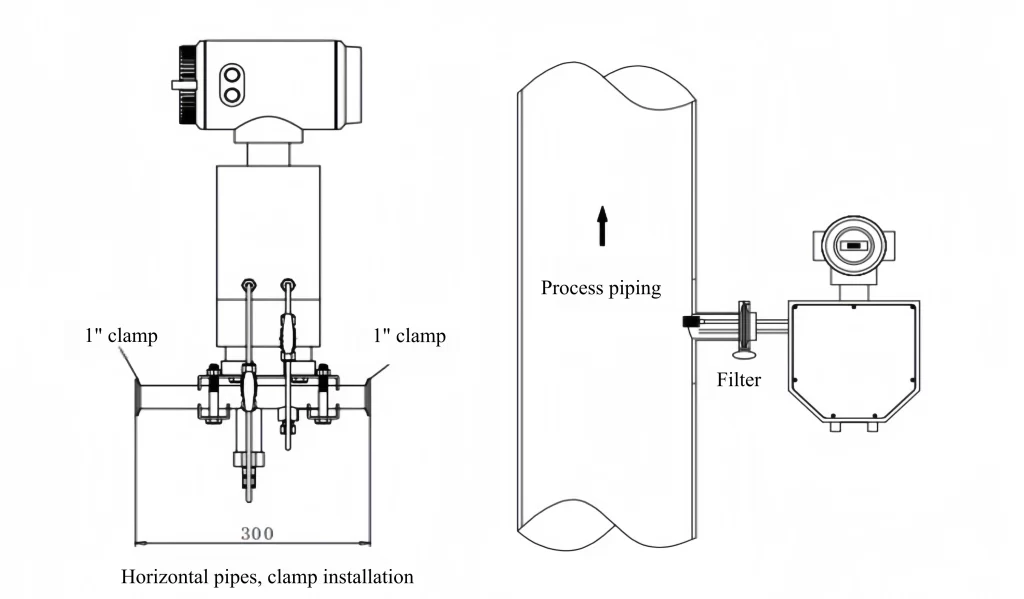 Coriolis Density Meter Horizontal Piping Tri-Clover (TC) Clamp Installation