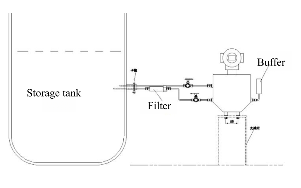 Coriolis Density Meter Tank Installation 1