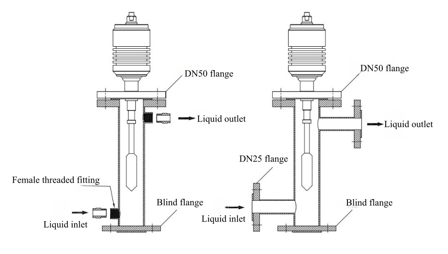 Horizontal Pipe Installation