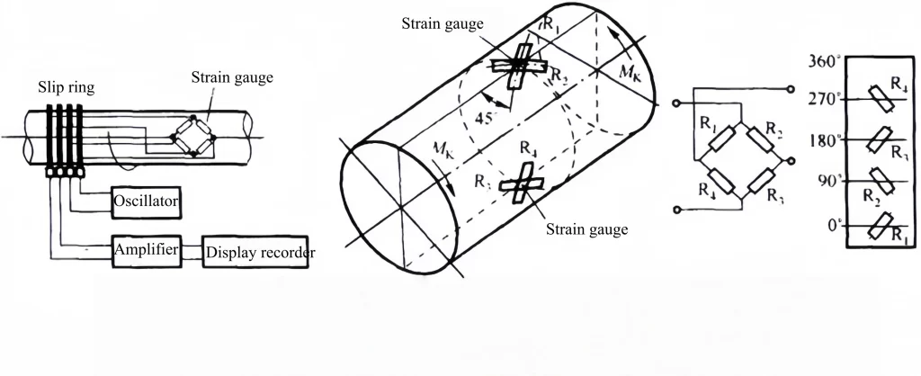 How Does a Reaction Torque Sensor Work？