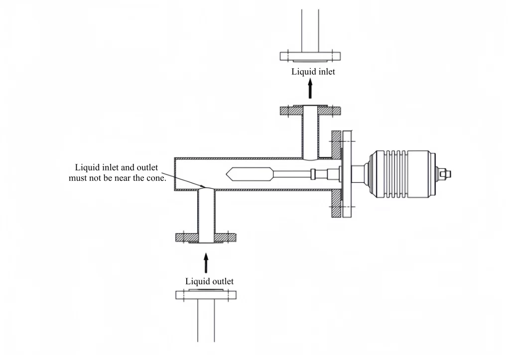 Inline Viscosity Meter Vertical Pipeline Installation