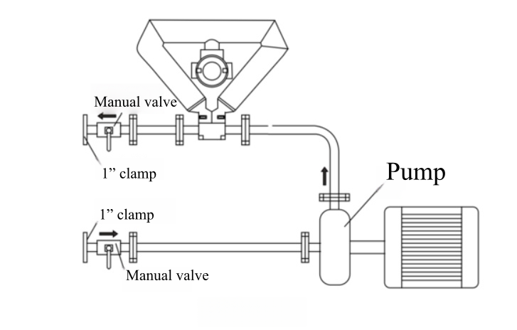 Installation with the Pump
