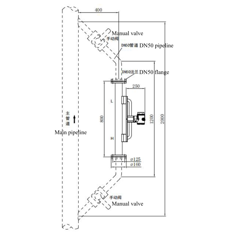Pipe Type Inline Density Meter Bypass pipe installation