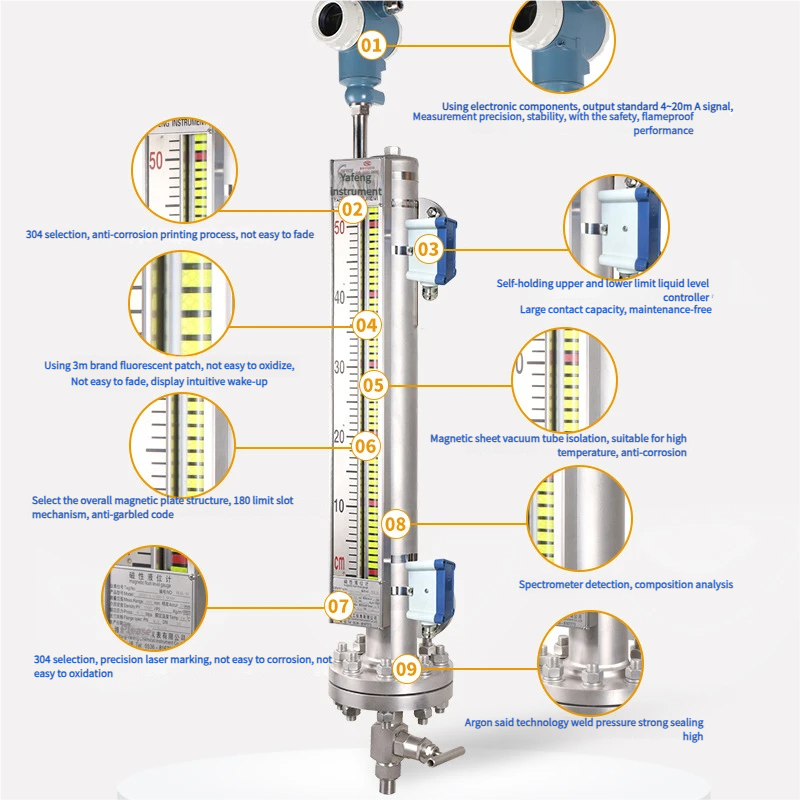 Magnetic Level Indicator with Transmitter-Switch details