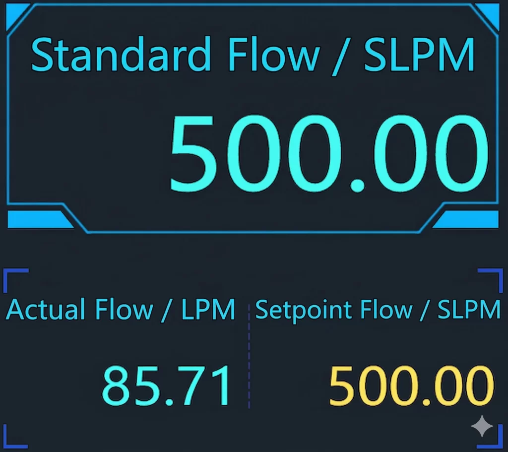 Normal Conditions vs Standard Conditions