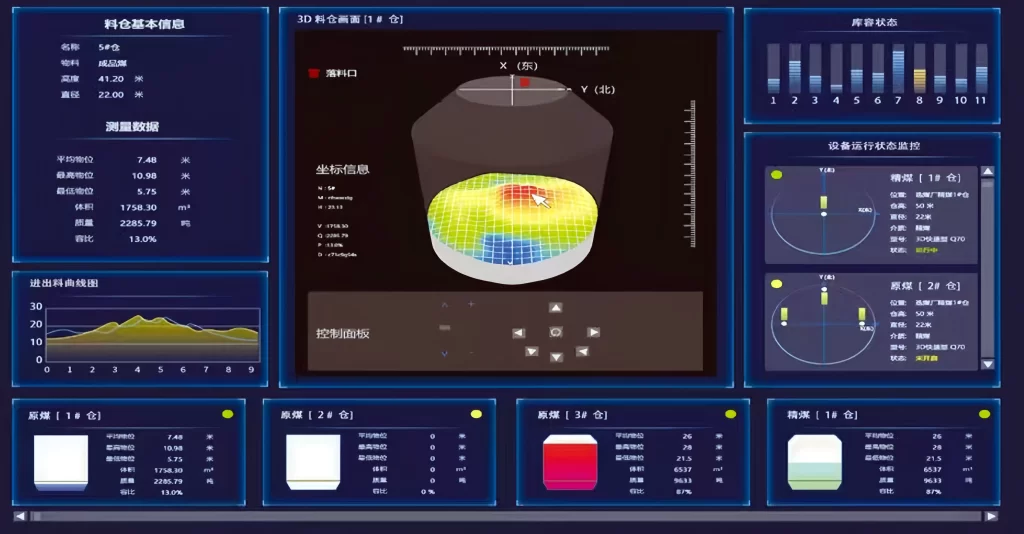 silo measurement systems